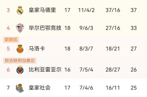 爱游戏登录 -包含转会期西甲传出新动向，萨克拉门托国王状态回暖，管理层表态：目标明确，控场能力受关注的词条